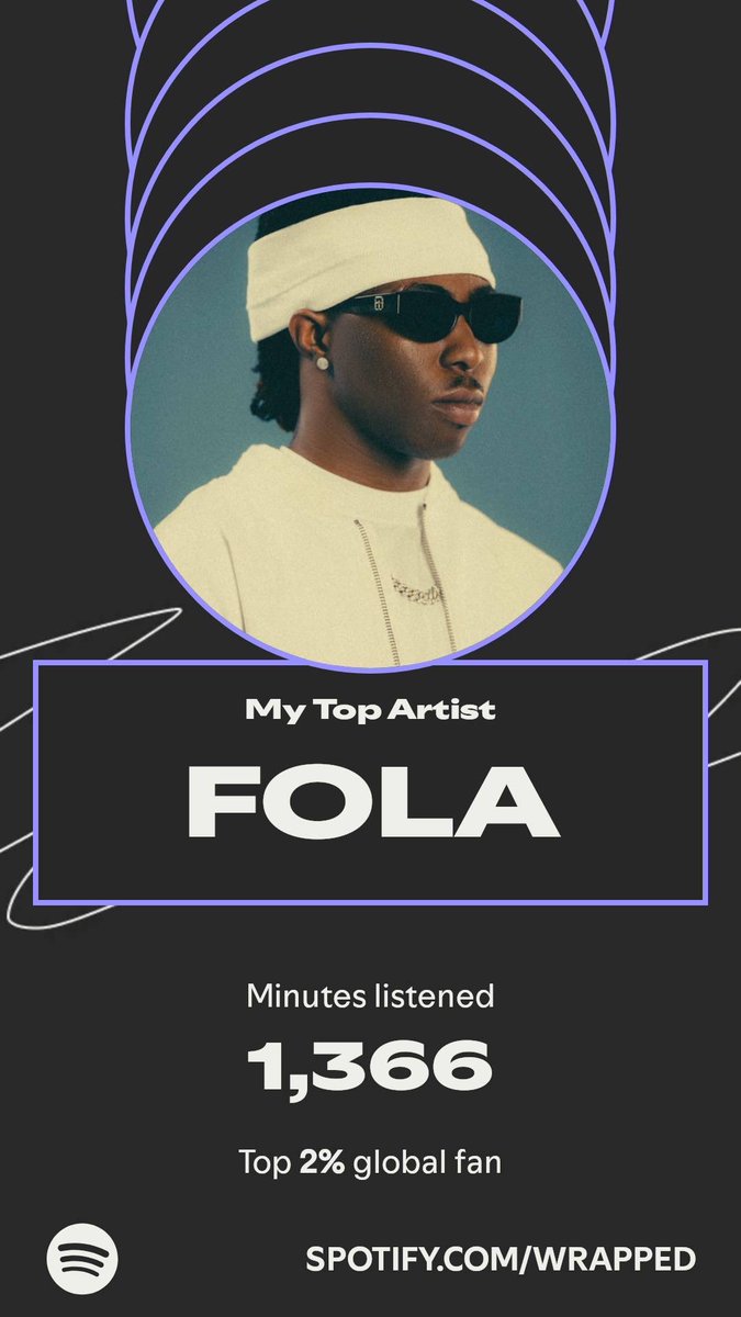 surckerg's tweet image. FOLA topped my year. Here’s how I listened in my #SpotifyWrapped.  ⁦@Folapondis⁩  spotify.com/wrapped-share/…