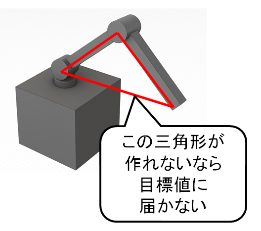 robotmaidSirius's tweet photo. 届かない位置の座標の求め方調べていたら三角形の成立条件があるのを知りました。「最長の辺<その他の辺の合計」の式が成り立たないと目標値に届かないから事前計算が楽になるかも！？ https://t.co/3rPKCZAZRJ