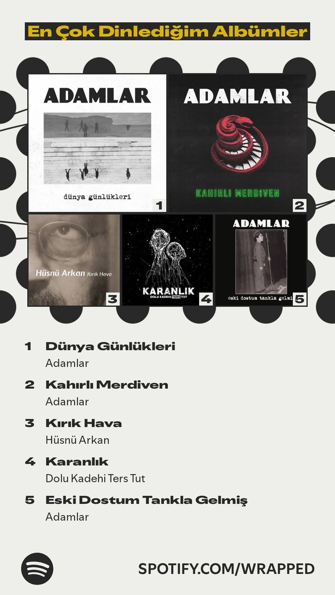 Benim 2025’im Adamlar’dan ibaretmiş #SpotifyWrapped  spotify.com/wrapped-share/…
