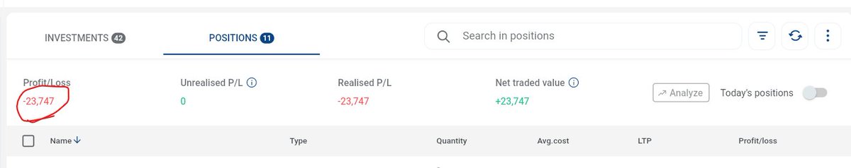Very kind to market..Today loss of -23K INR.
#Nifty50 #sensex
