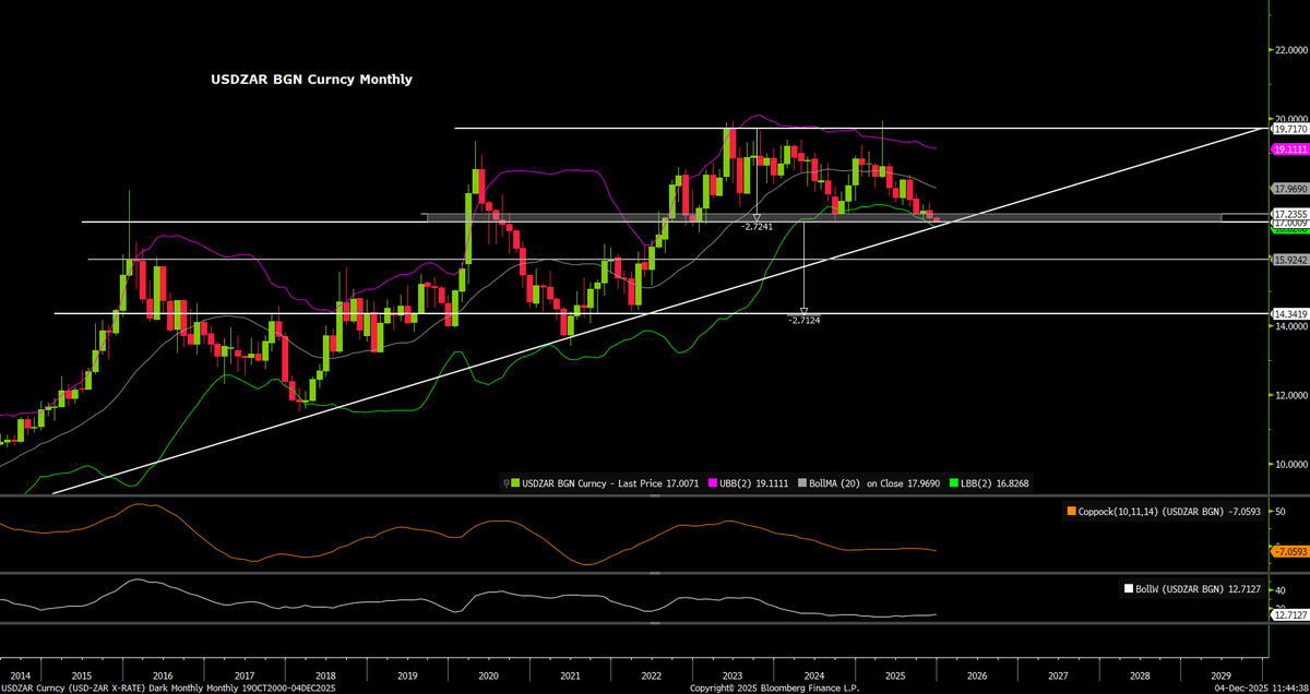 YT: Village TraderZA tweet media