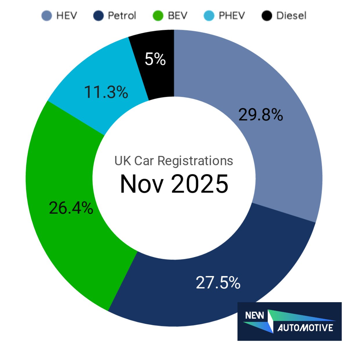 EVA England tweet media