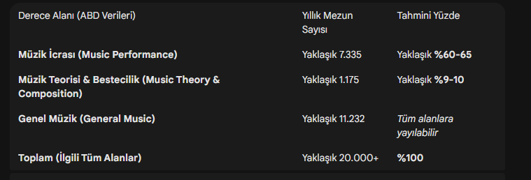 Müzik okulları icracılardan çok bestecilere ağırlık verse idi bugün bu sonuçlar olmayacaktı. Eğer zamanında önlem alınsaydı bugünkü AI generation sayesinde müzik bambaşka boyutlarda olabilirdi.