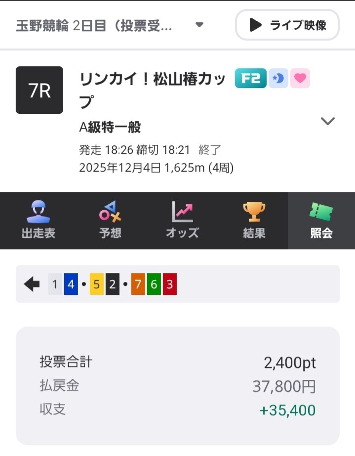 朝からやっとこさブラスへ😅
しかし競輪難しい😓