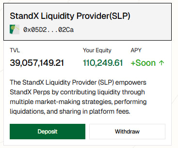 I’ve just deposited around $110k into StandX sLP.

They’ve launched a 1.5x point boost campaign running until December 11, so now looks like a great entry opportunity.

What is StandX?
- Runs the revenue-generating $DUSD stablecoin
- Core team includes former Binance Futures