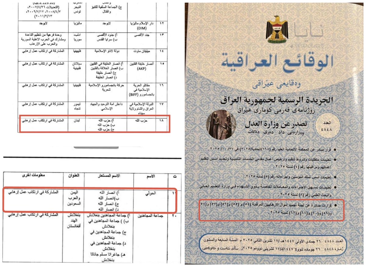 ⚡️🇮🇶🇾🇪🇱🇧BREAKING:

Iraq has labeled Yemen’s Houthis and Lebanon’s Hezbollah as terrorist groups and frozen their assets, reportedly under U.S. pressure due to Washington’s strong influence over Iraq’s energy sector and Baghdad’s fear of economic sanctions.

Both groups are key