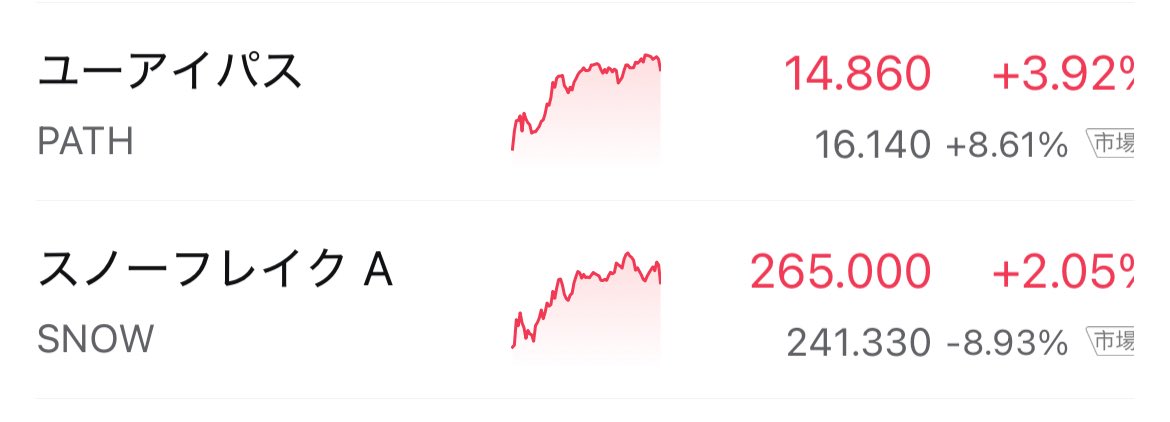 決算の光と闇🙄
$PATH
$SNOW