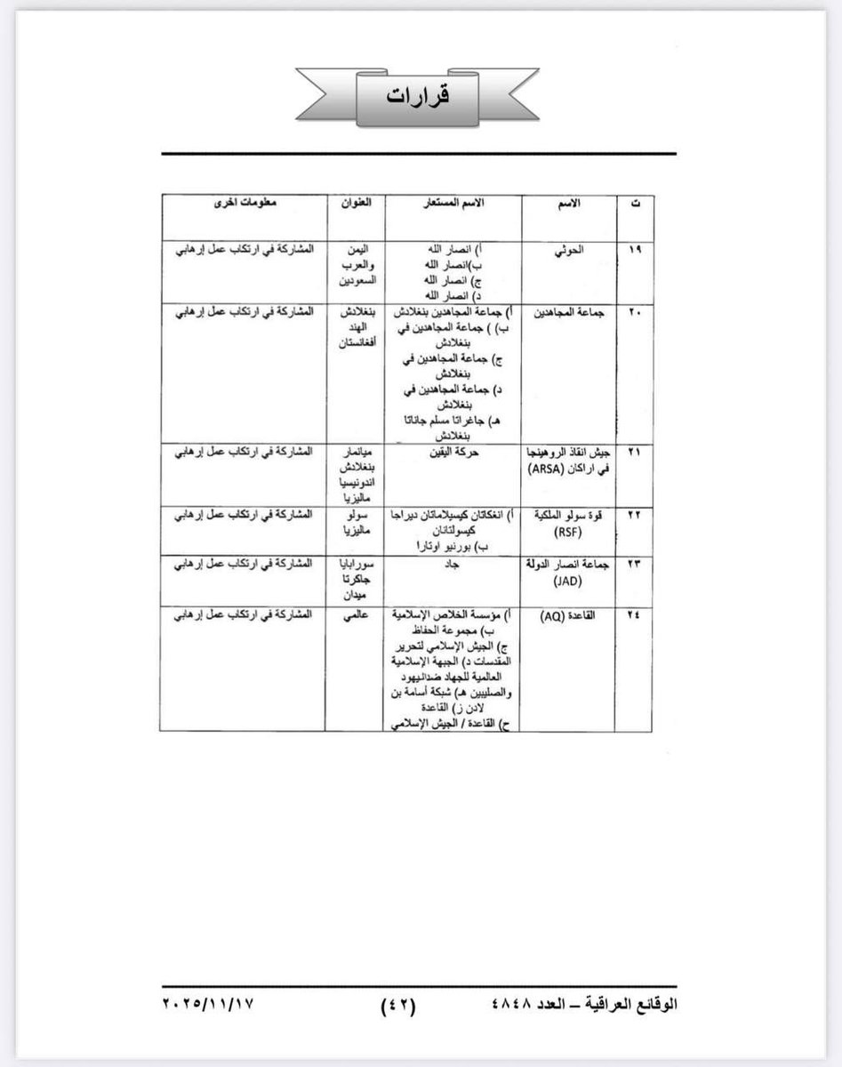 بموافقة رسمية من الاطار: 
العراق يصنف حـزب الله والحوثيين كجماعات الإرهابية !!!