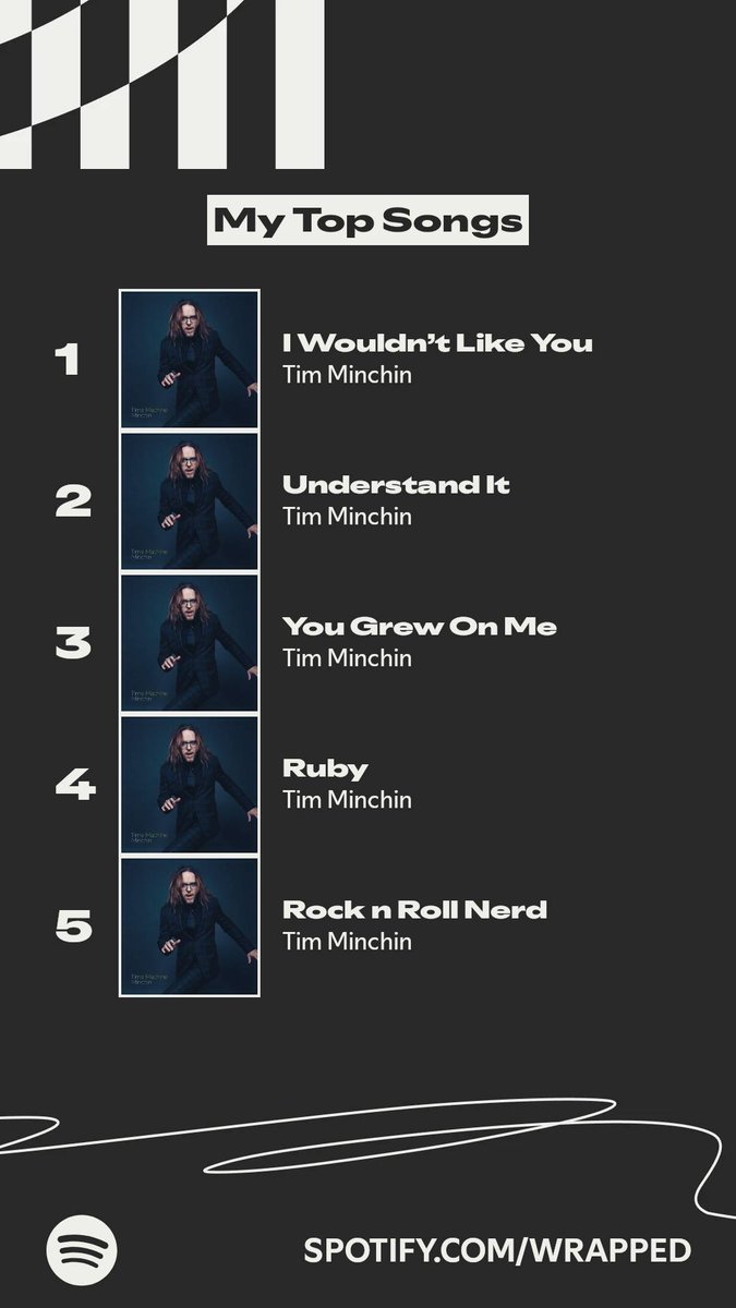 Robblybob's tweet photo. The songs I listened to most this year. #SpotifyWrapped   https://t.co/4zyGUYdYqr https://t.co/wVFhY8bXcW