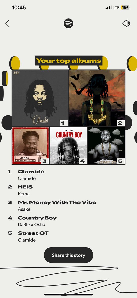Total domination by <a href="/Olamide/">Olamidé</a> 3 years back to back since when I started using Spotify 😂♥️

If we no fit go concert we go go Spotify, YouTube and TikTok.