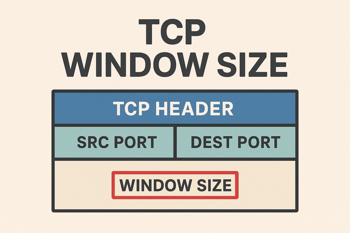 What is window size in TCP headers🤔?

 Window size in TCP headers is like a buffer 📨. It's the amount of data the sender can receive without an ACK, controlling data flow like a traffic light 🟢.