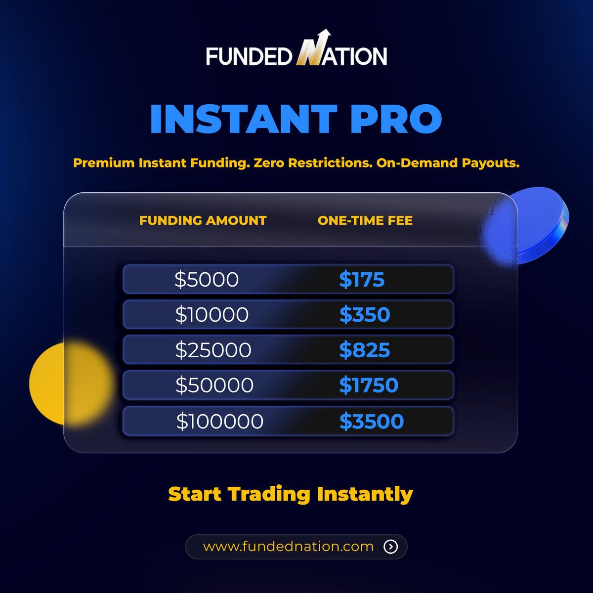 FUNDED NATION tweet media