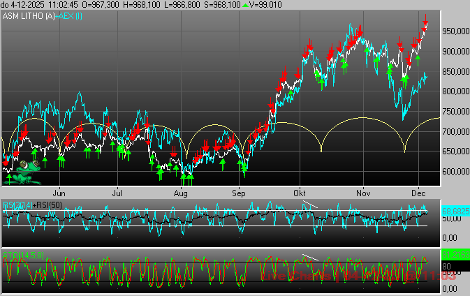 ✆ 0900-0130 Nieuw bericht Lijn 1  ·  04-12-2025  @  10:55