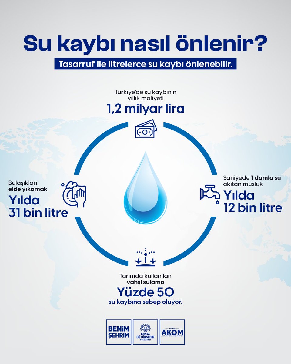 💧 Su kaynaklarımızın korunması için kayıpların azaltılması büyük önem taşıyor.