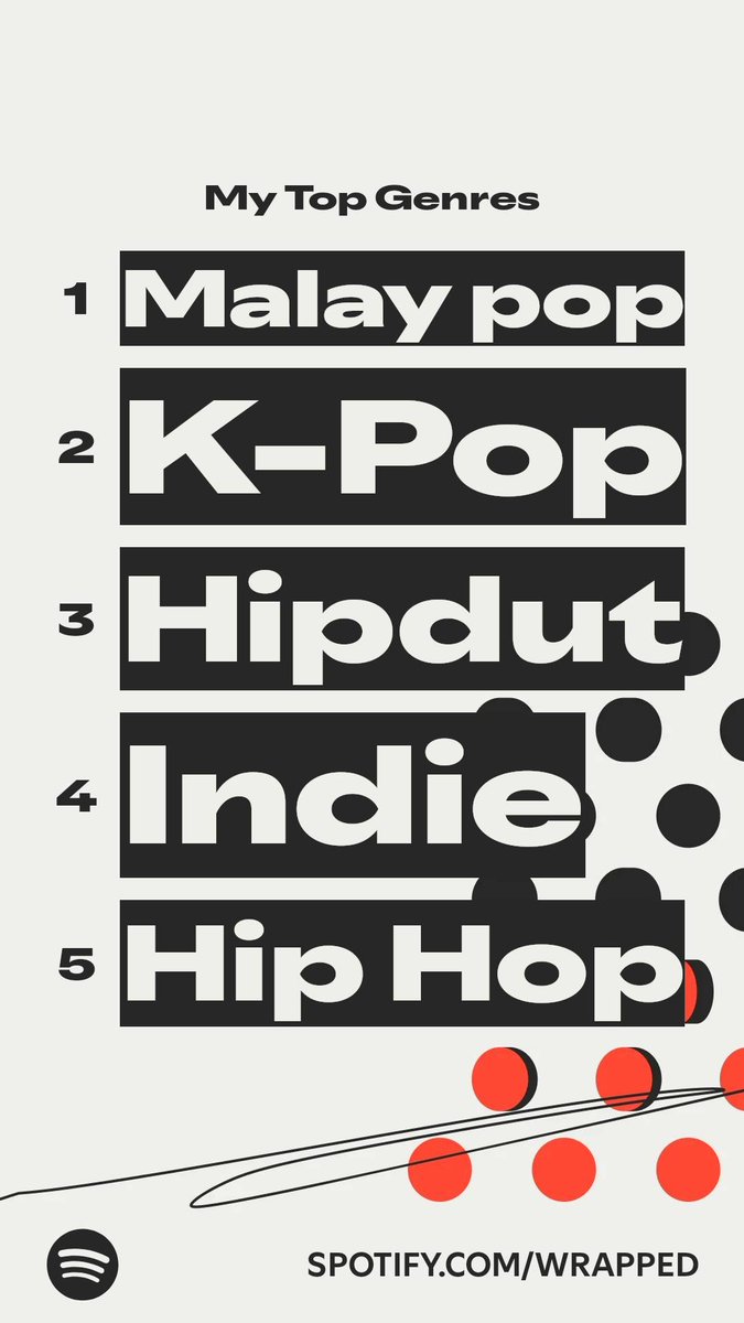 The genres I listened to most this year.