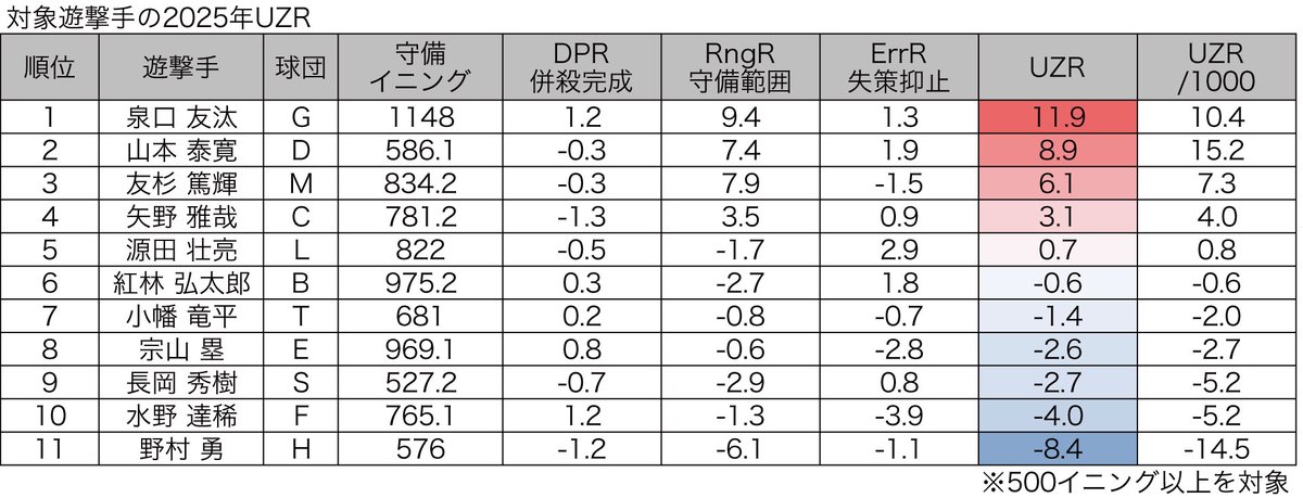ひっつまぶし (@ogupon_ogupon) / Posts / X