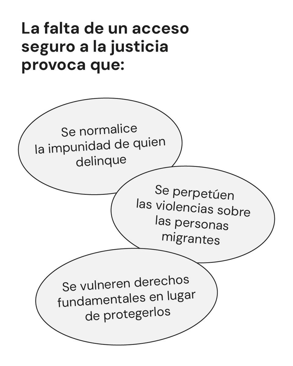 ¿Te imaginas sufrir un delito y no denunciarlo por miedo a las consecuencias?
🟢 Cuando sufres un delito el sistema debería protegerte
🔴 Pero el sistema te puso en una situación vulnerable
🤯 ¡Compártelo! #UnaSituaciónIrregular
Financia:<a href="/inclusiongob/">Ministerio Inclusión Seguridad Social Migraciones</a>