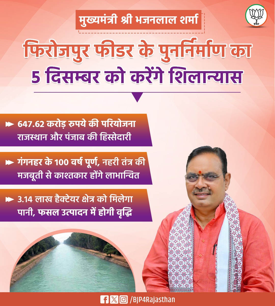 मुख्यमंत्री श्री <a href="/BhajanlalBjp/">Bhajanlal Sharma</a> फिरोजपुुर फीडर के पुनर्निर्माण का 5 दिसम्बर को करेंगे शिलान्यास।