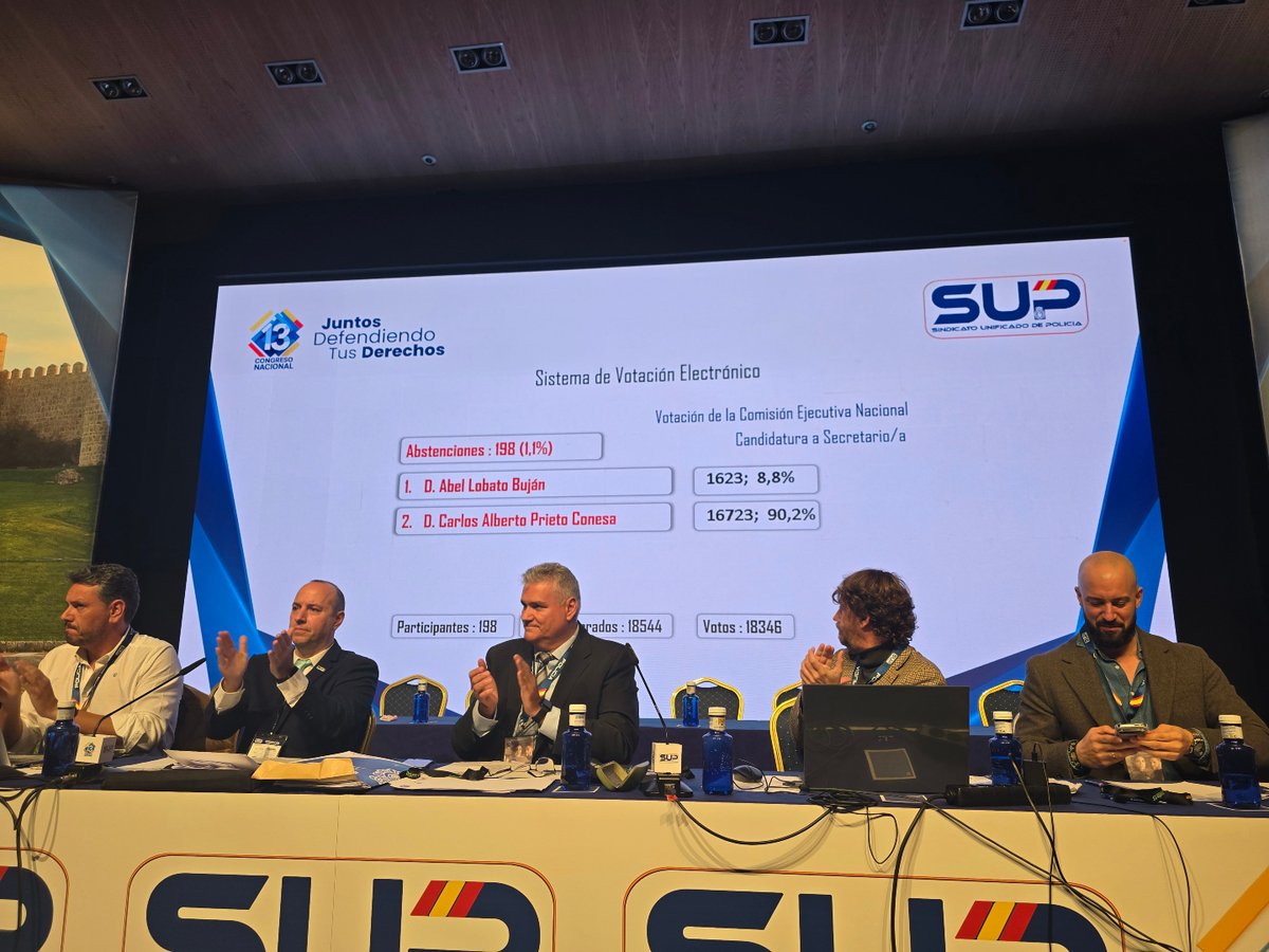 Sup_Policia's tweet photo. Damos la enhorabuena a Carlos Alberto Prieto Conesa, nuevo secretario general del Sindicato Unificado de Policía y su Ejecutiva Nacional elegidos por un 90,2%
Continuidad con nuevos proyectos, seriedad, solidez y profesionalidad para seguir defendiendo los derechos de los #policías y avanzar hacia la mejora de las condiciones sociolaborales