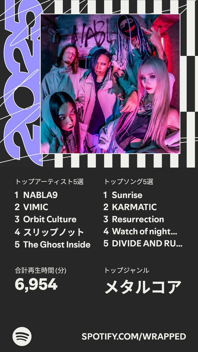 今年の途中からApple MusicだけでなくSpotifyもサブスク契約したんだけどそちらのトップはNABLA9でした😆🤘🏻❤️‍🔥❤️‍🔥❤️‍🔥