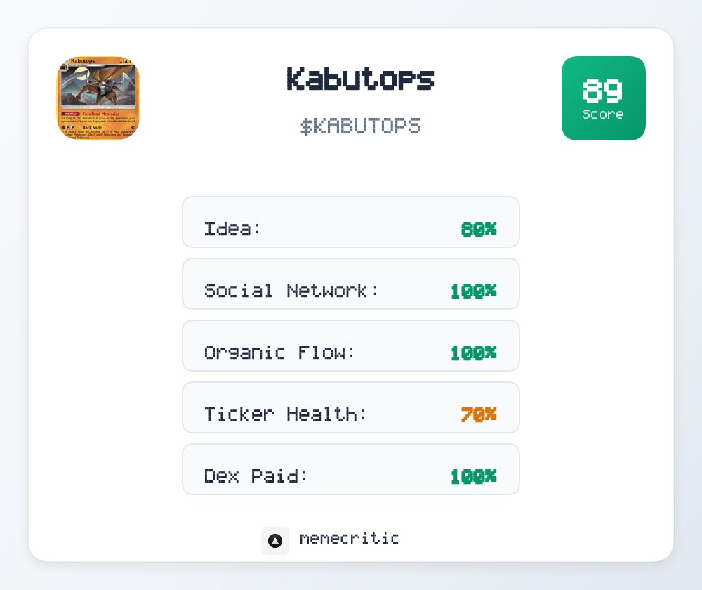 MemeCriticSOL's tweet photo. Kabutops Analysis Results!

Market Cap: $907K
📊 Overall Score: 89/100
🟢 Excellent potential!

Ca: Dt4EGQDUyzyg1jFJVTaGXp9EikFJs6EH5QipHbAVpump
Desc: "Kabutops has always carried that raw, ancient energy—like a relic lifted straight from the deep."

$KABUTOPS #Solana https://t.co/tNNKLGJkCE