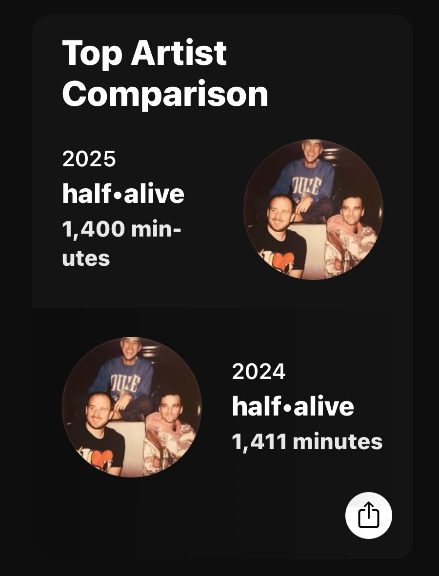 I think I might like half•alive a bit considering they were at the top of my 2023 and 2022 as well

anyways listen to half•alive
