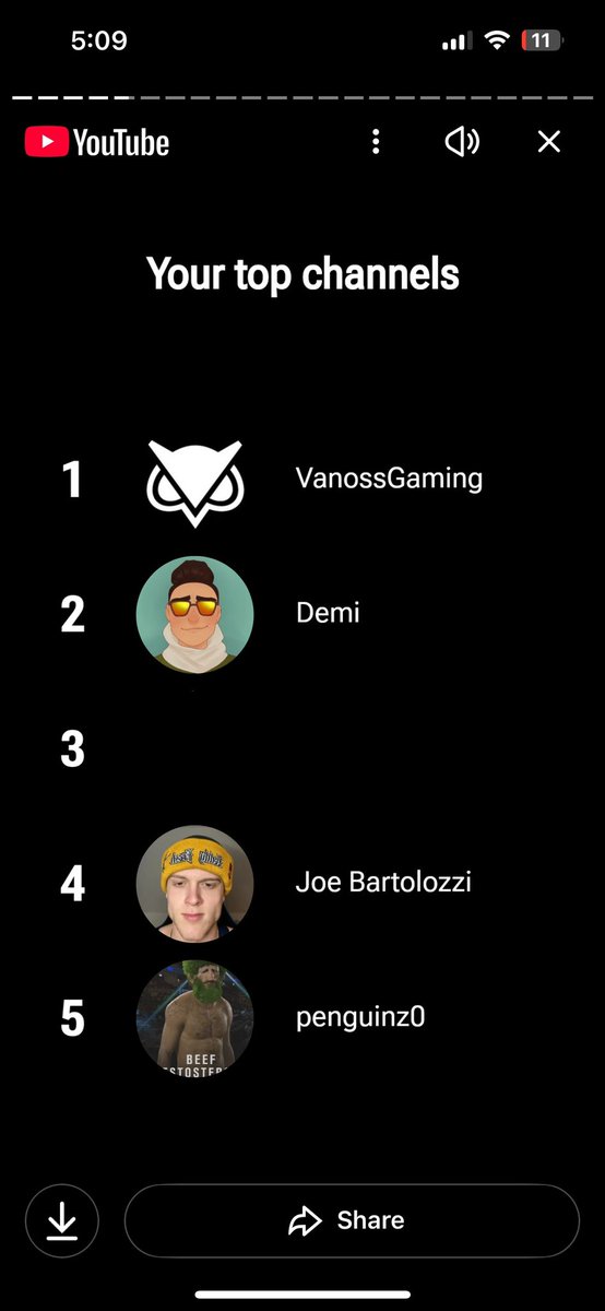 CodawgTV's tweet image. Didnt realize my top 2 channels was Vanoss and Mid. JK ILY @demi_plays