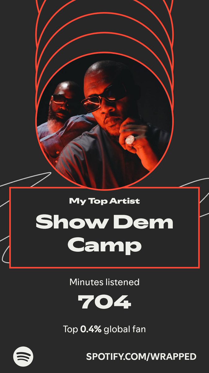 Show Dem Camp topped my year. Here’s how I listened in my #SpotifyWrapped. 
spotify.com/wrapped-share/…

Love these guys so much.