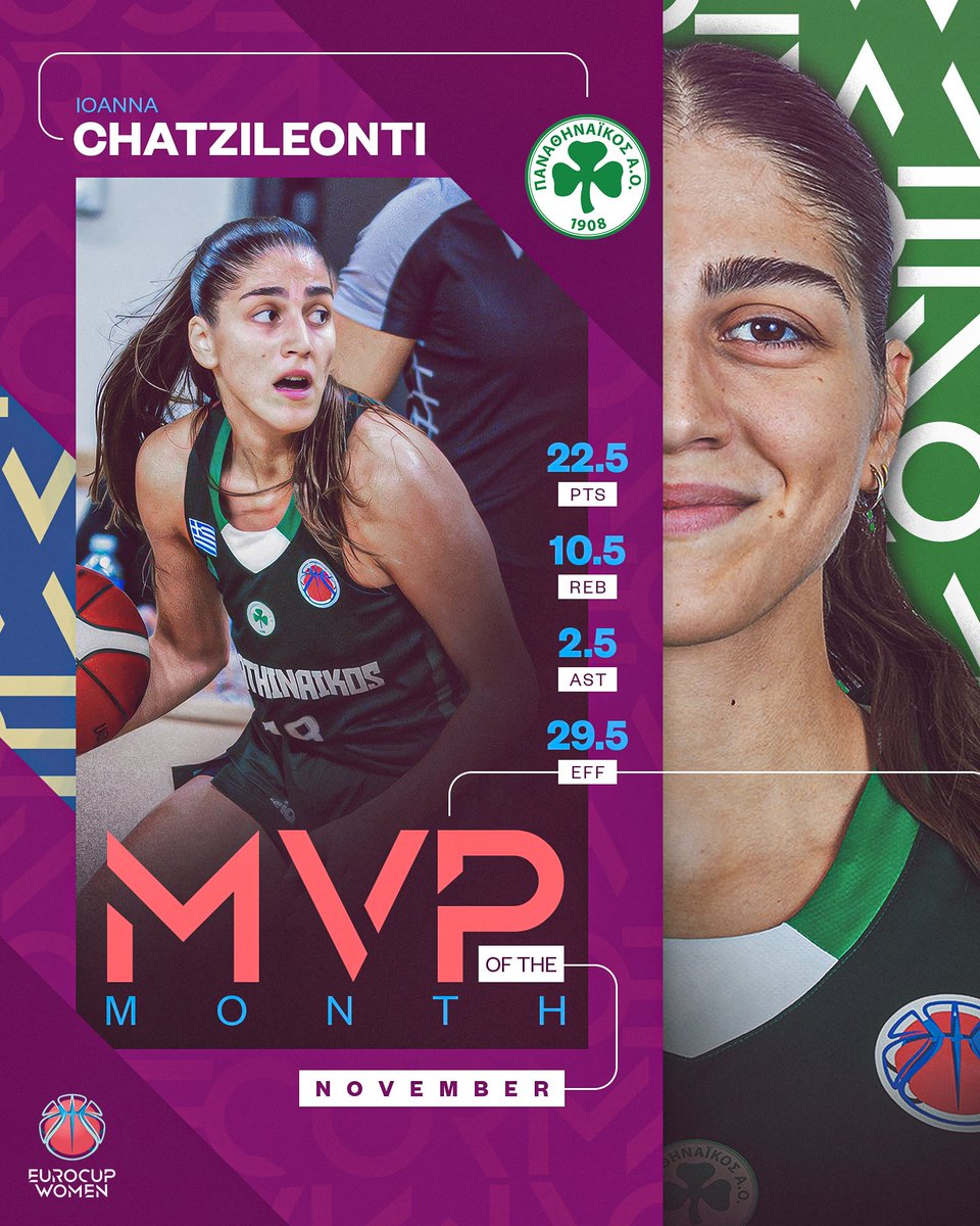 EuroCupWomen's tweet photo. MVP 🗣️ MVP 🗣️ MVP 🗣️

@ichatzileonti delivered in November to become our #EuroCupWomen MVP of the Month 🌟👏

🔗: https://t.co/IgM1muPPj2 https://t.co/6ETchpycBP