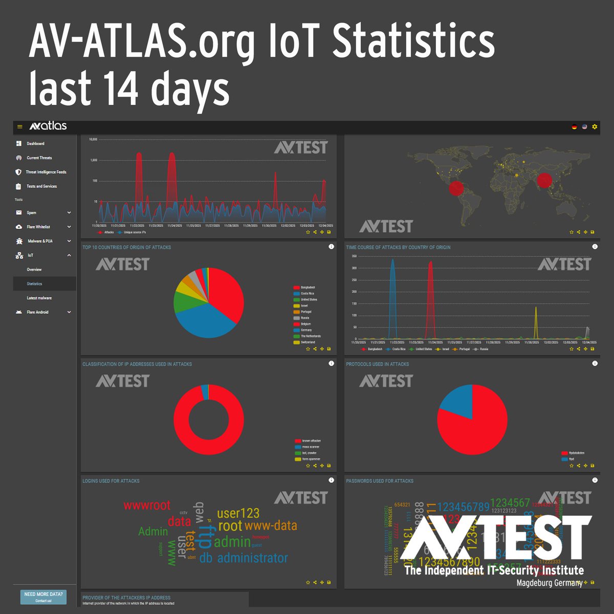 IoT-Tests tweet media