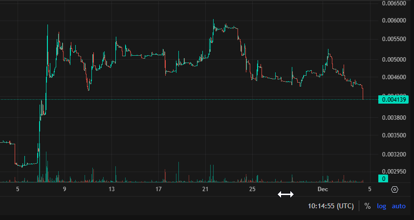 Dikaios22's tweet photo. I will come back to this chart in few weeks. #SN98 $TAO⏳ https://t.co/yaDWZJT9pG