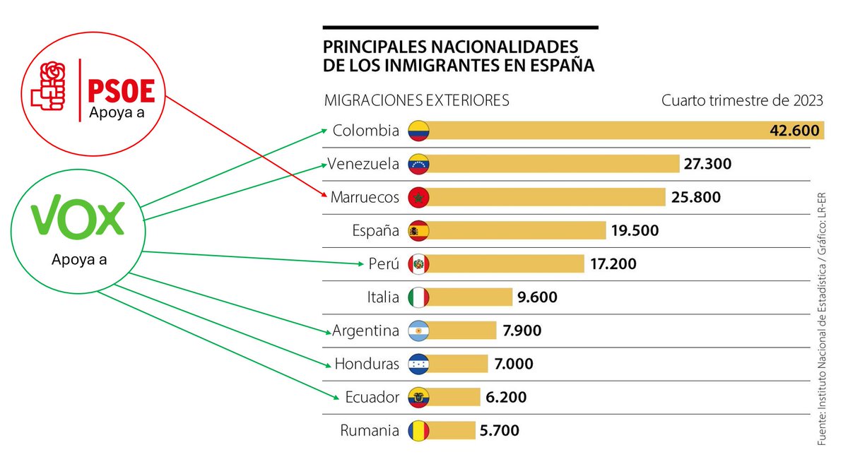 Primera_Linea_'s tweet photo. https://t.co/jSiCQOQ1hv