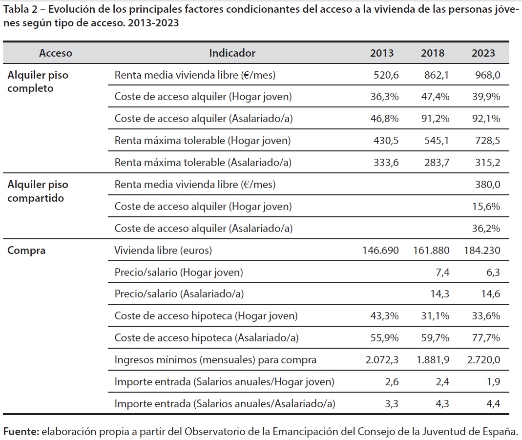 La tabla que ilustra el problema de la #vivienda para los #jóvenes. El análisis de <a href="/Daniel_Sorando/">Daniel Sorando</a> en el capítulo “Jóvenes: precariedad, incertidumbre y desigualdad" del Informe España 2025 #IE2025  en files.griddo.comillas.edu/informe-espana…