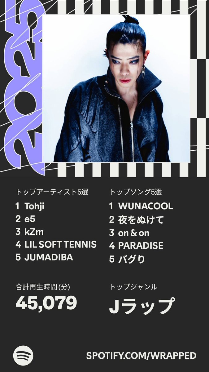 greatdipper_87's tweet photo. 今年もたくさんhip-hop聴きました。 https://t.co/jzyH5m4658