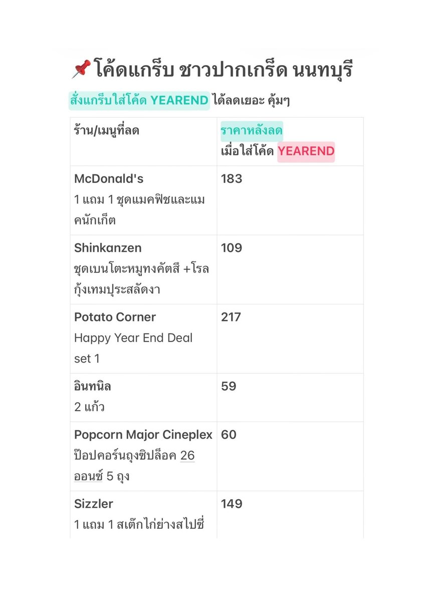 23jpeg's tweet image. ใครอยู่ปากเกร็ด นนทบุรี เซฟตารางนี้เลย!
ร้านดัง สั่งแกร็บ ใส่โค้ด YEAREND ได้ลดเยอะมากกกกก ไปจัด!!