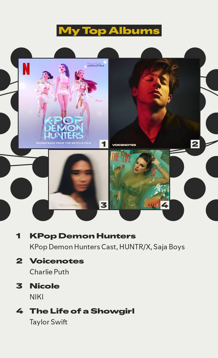 KDH invaded my spotify wrapped