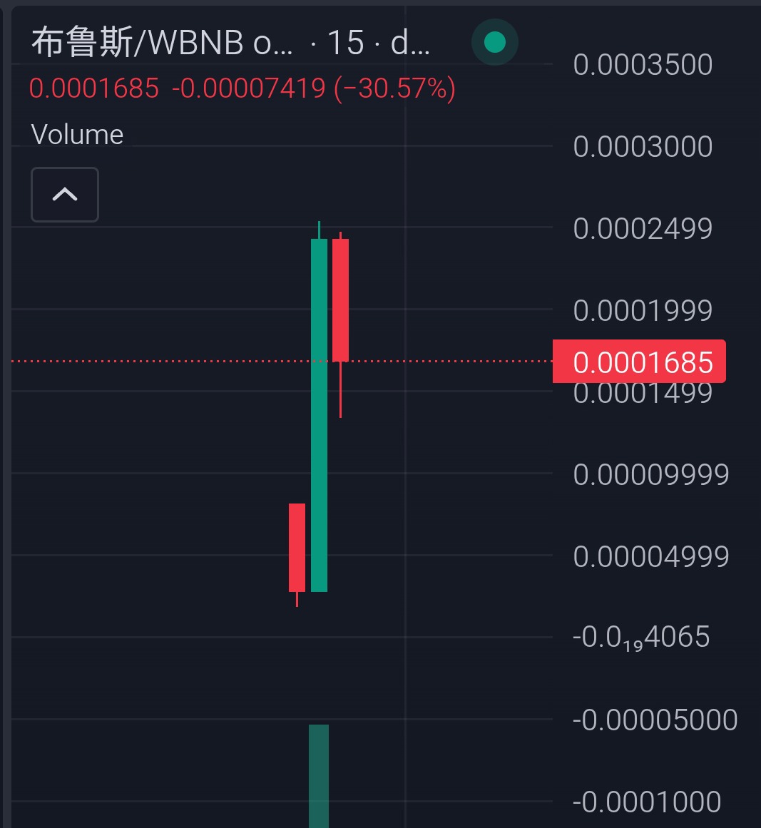 OGRyoshi's tweet image. BRUCE 🔶 Bsc play

Bruce on bsc been jeeted in launch. Now manage to recover and hit new ath. Have good volume now. Floor us holding. Hit a clean #6x+ now. Dyor if u want to in. Find your good entry.

0x3aebd0f979c5c20ea8de568105e91c17f2fa4444