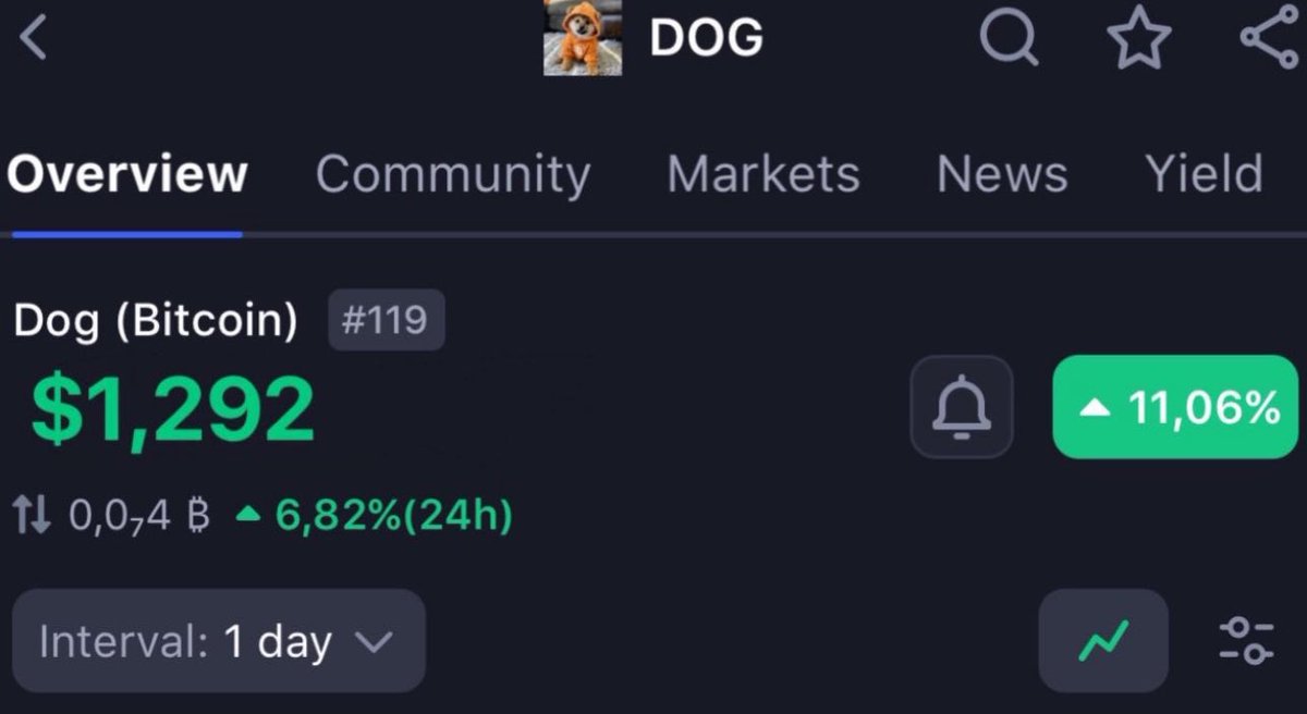 NALAp20's tweet image. One day this will be a reality 

$DOG TO $1

Like &amp;amp; retweet if you believe