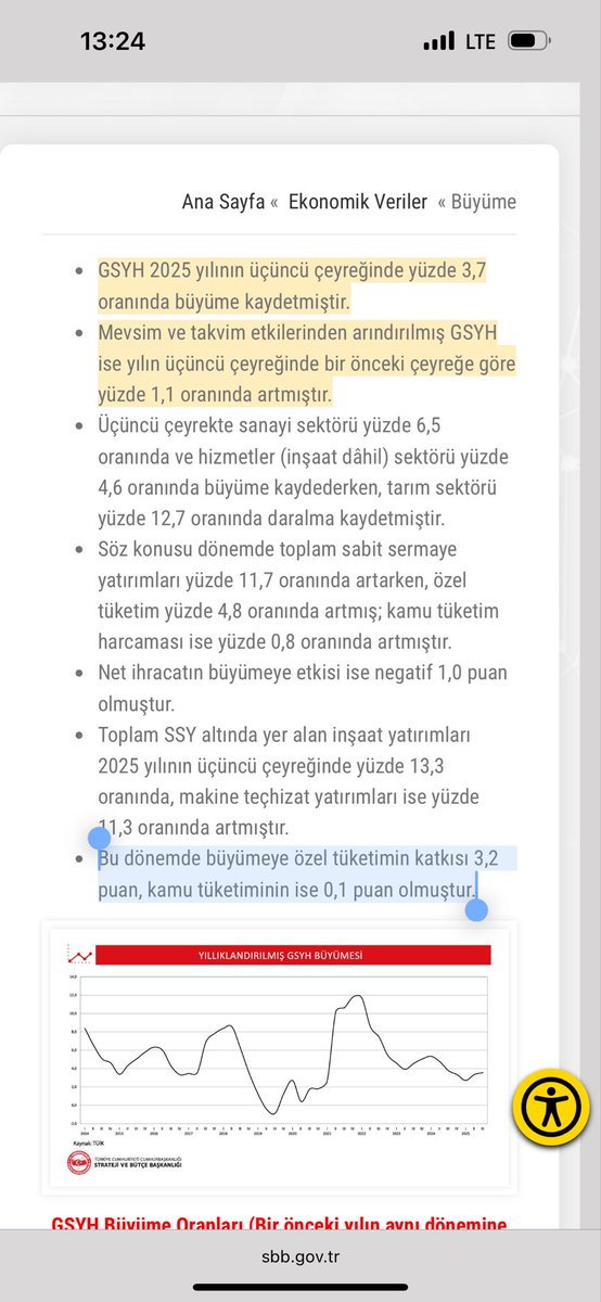 Mete hocam, 3,7 oranındaki  üçüncü dönem büyümeye 3,2 katkı özel tüketimden gelmiş. Demek ki hane halkı harcamaları kısılmamış aksine artmış ve Fakirleşme söz konusu değil. 
Asıl konuşmamız gereken bu büyüme rakamlarına ihracatın -1 puan katkısı olmalı.