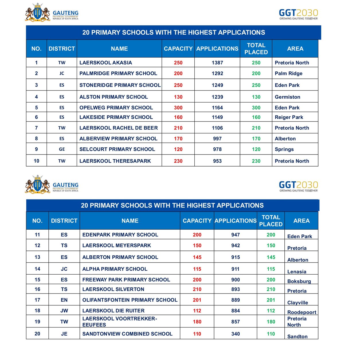 Gauteng Department of Education tweet media