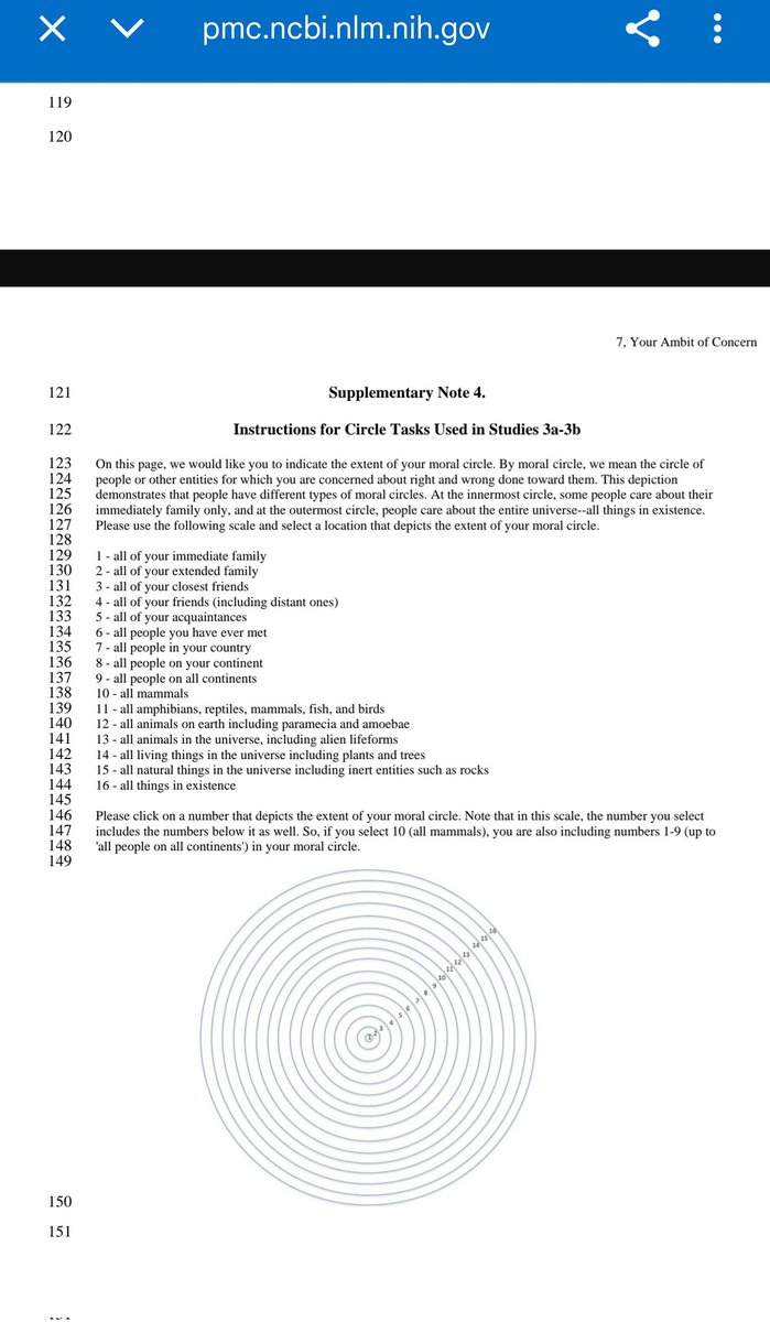 dylanaciousness's tweet photo. @Nurfless @ZacksJerryRig I did read it. The heatmap question asks for the *extent* of their moral circle. Selecting 4 means you have no concern for right and wrong done towards anyone or anything other than friends and family. https://t.co/ATIpk1Lh6x