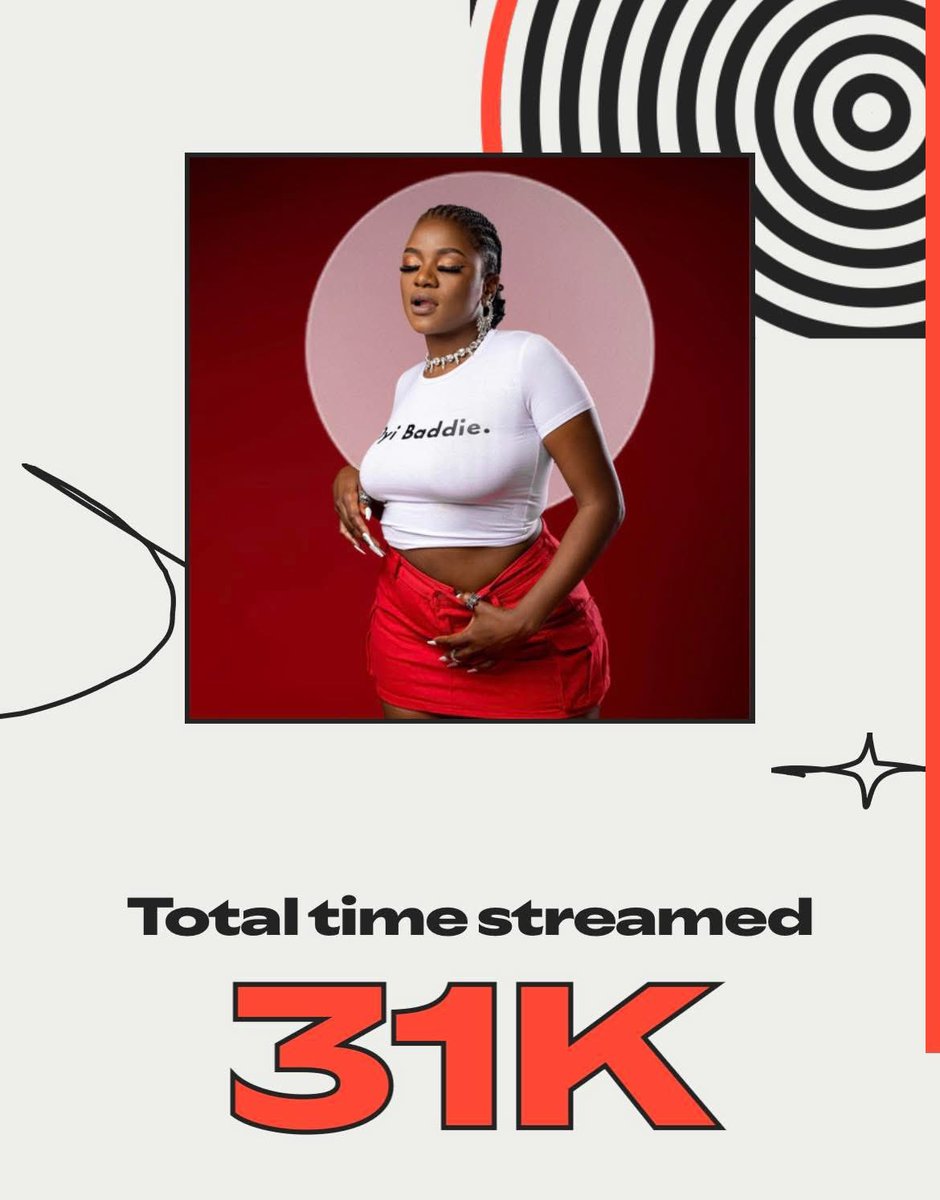 DYI BADDIE 🎶 tweet media