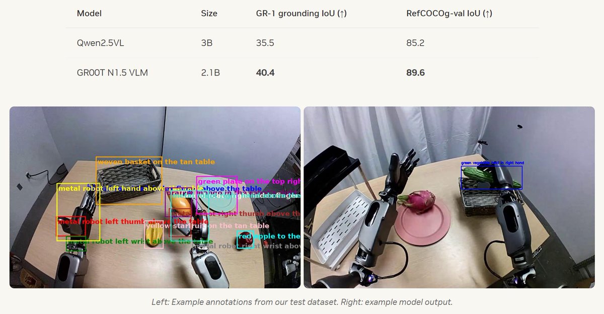 Zhiding Yu tweet media