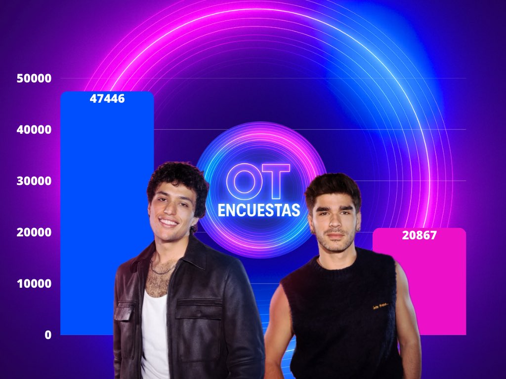 OT ENCUESTA tweet media