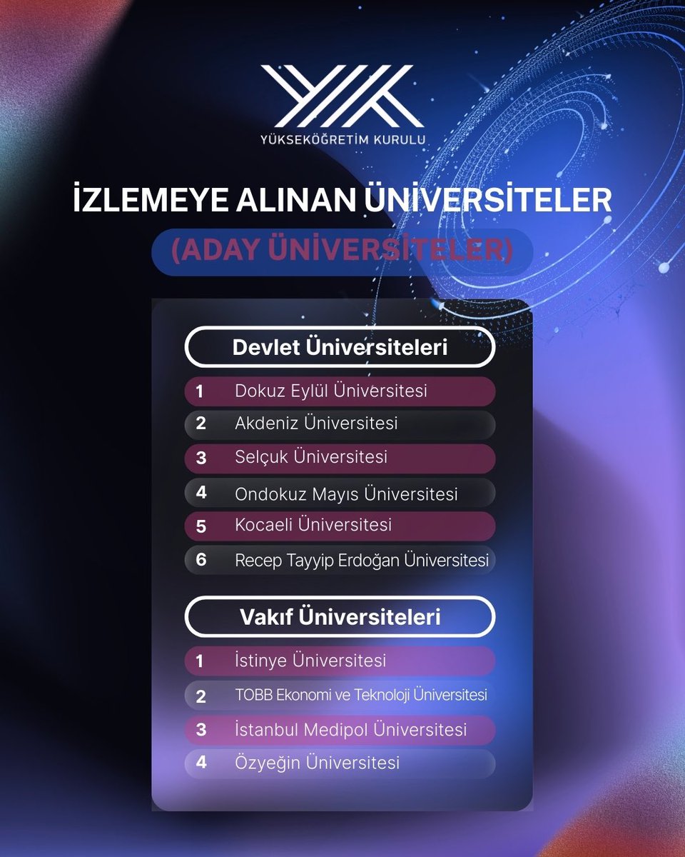 📌2025 Araştırma Üniversiteleri sıralamamızı açıkladık!

Bu yıl 23 araştırma üniversitemiz ve 6 devlet + 4 vakıf olmak üzere 10 aday üniversitemiz değerlendirmeye alındı.

Bilim ve araştırmada emeği geçen tüm üniversitelerimizi tebrik ediyorum.

#AraştırmaÜniversiteleri