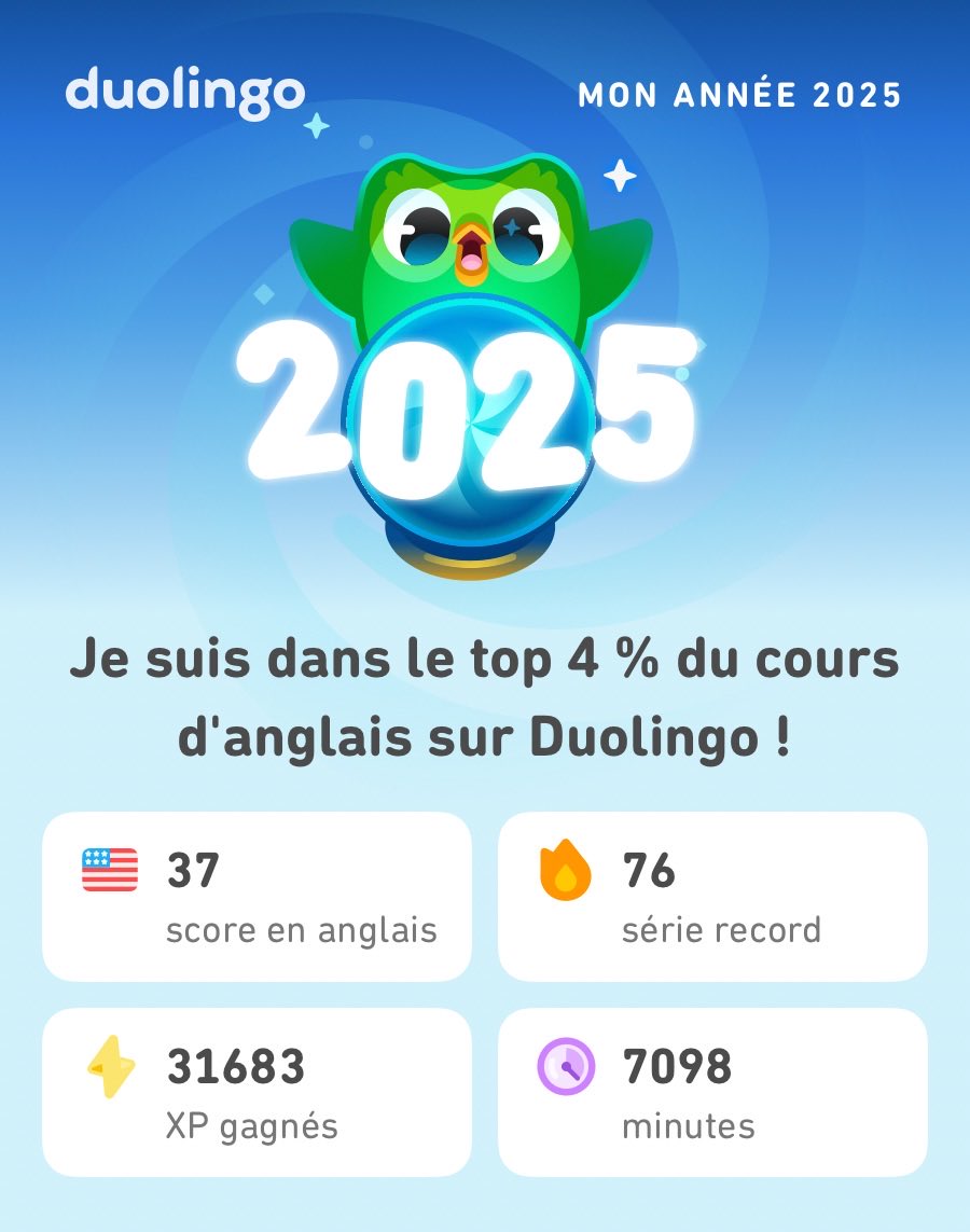 Mes stats Duolingo de 2025 sont là ! Et toi, ça donne quoi ? #Duolingo365