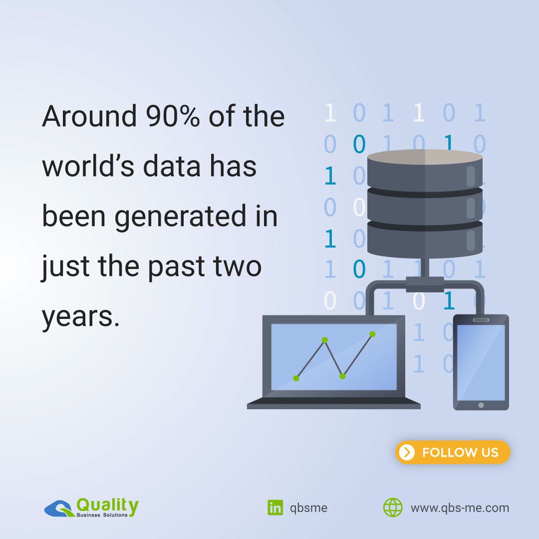 QBS_ME's tweet photo. #Data #Fun_Fact #QBS https://t.co/IV6YSvJppQ