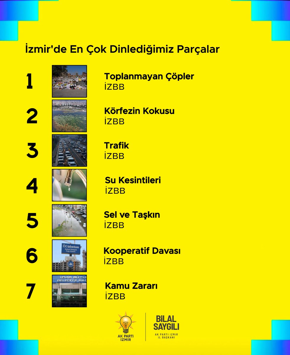 İzmir'de en çok dinlediğimiz parçalar...