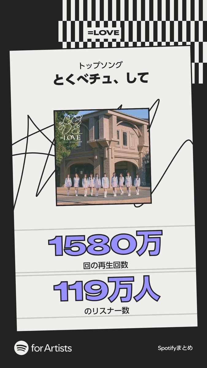 お知らせ】 #Spotifyまとめ 2025🩷 2025年も＝LOVEの楽曲を@SpotifyJP