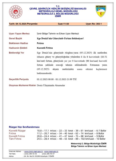 Ege Denizi’nin Güneyinde Fırtına Uyarısı
